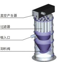 負(fù)壓輸送機(jī)